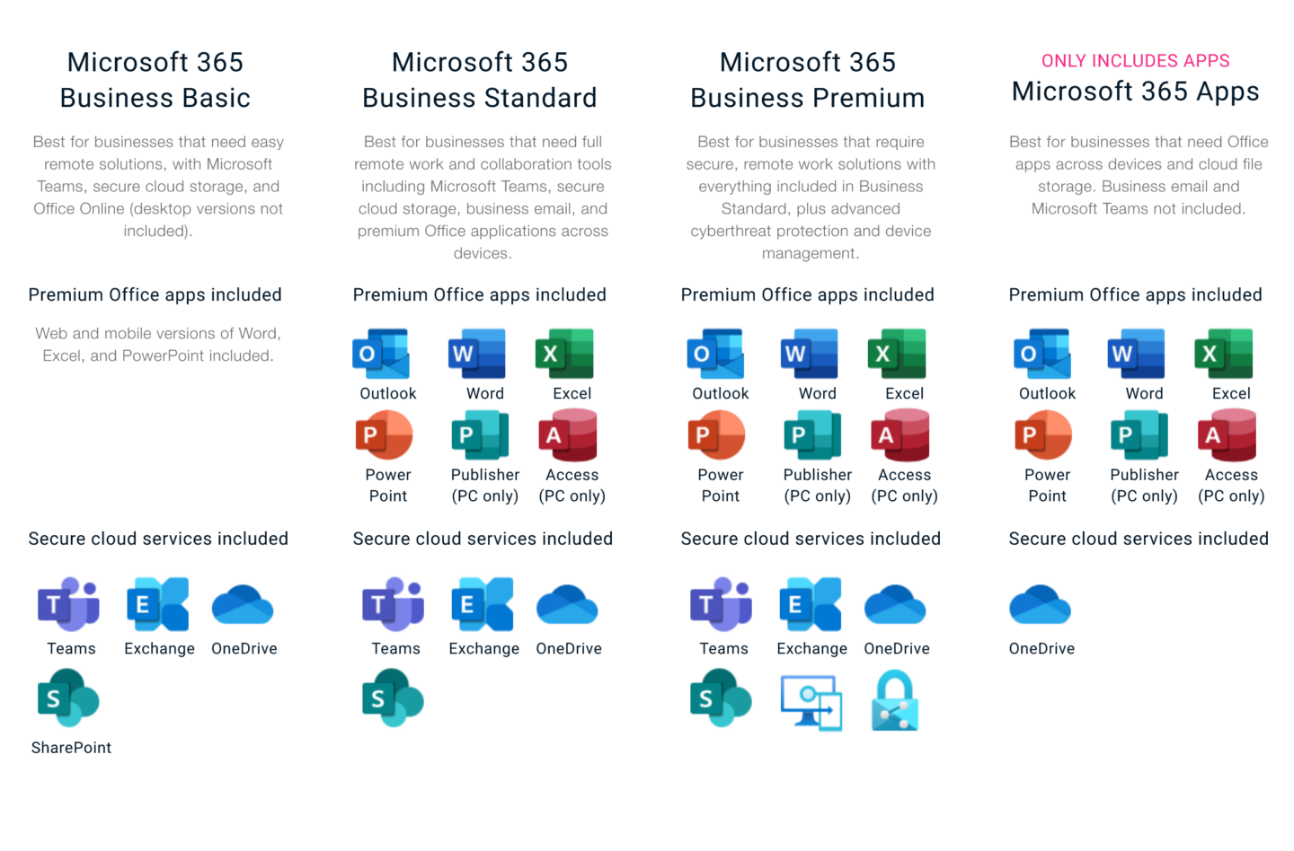 Managed Microsoft 365